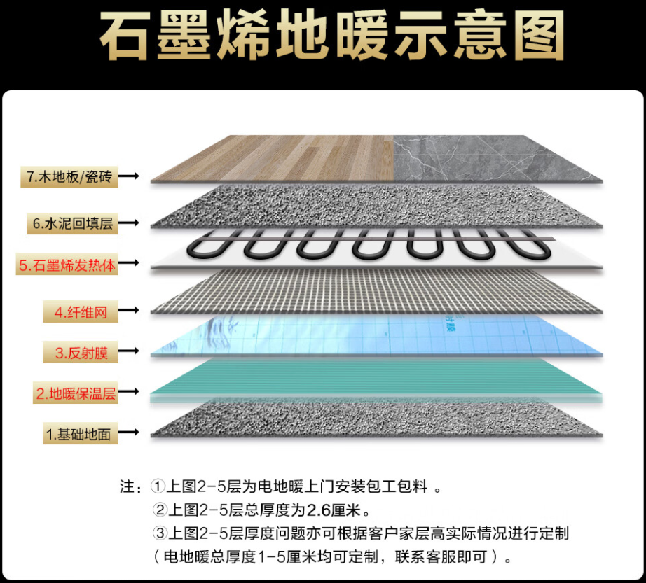 达日县 石墨烯电地暖公司哪家好？施工质量核心标准